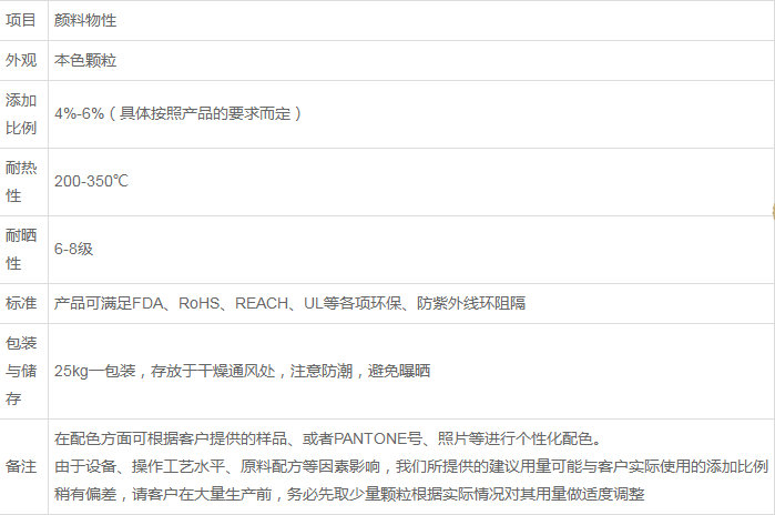 pa防老化母粒 耐溫耐候性母粒 揮發(fā)性低 用于波紋管紡絲 尼龍抗UV顆粒(圖5)  pa防老化母粒 耐溫耐候性母粒 揮發(fā)性低 用于波紋管紡絲 尼龍抗UV顆粒(圖5)